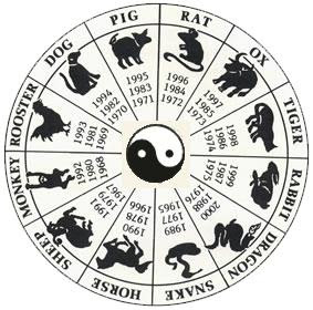 Kết quả hình ảnh cho phong thủy hợp tuổi