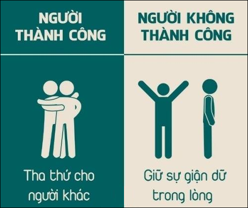 su-khac-biet-cua-nhung-nguoi-thanh-cong2